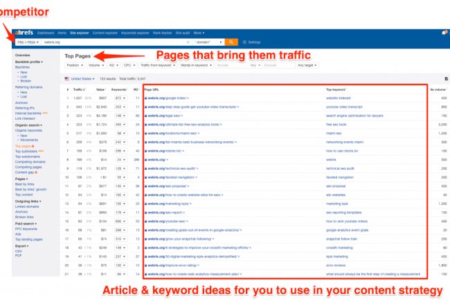 PR and SEO: How To Properly Use PR for Maximum SEO Impact