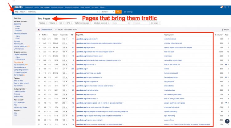 PR and SEO: How To Properly Use PR for Maximum SEO Impact