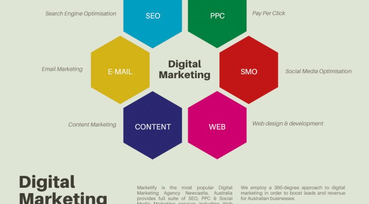 Why PPC advertising is important for your business success?