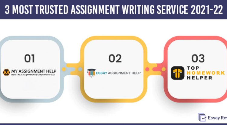Best Assignment Writing service website review By students