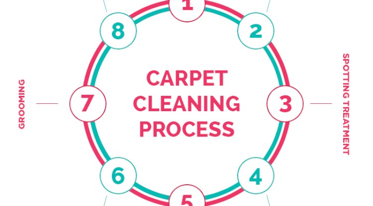 The Ultimate Guide to Carpet, Mattress, and Upholstery Cleaning in Melbourne