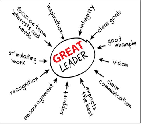 How To Be A Good Leader: Reasons To Take Leadership Courses
