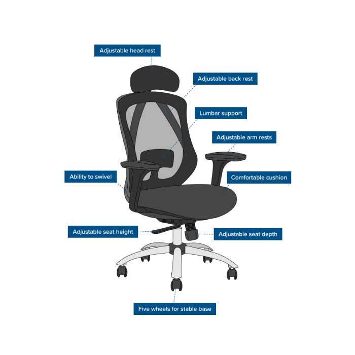 Amazing Benefits & Features of Ergonomic Office works Chairs