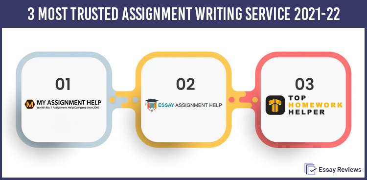 Best Assignment Writing service website review By students
